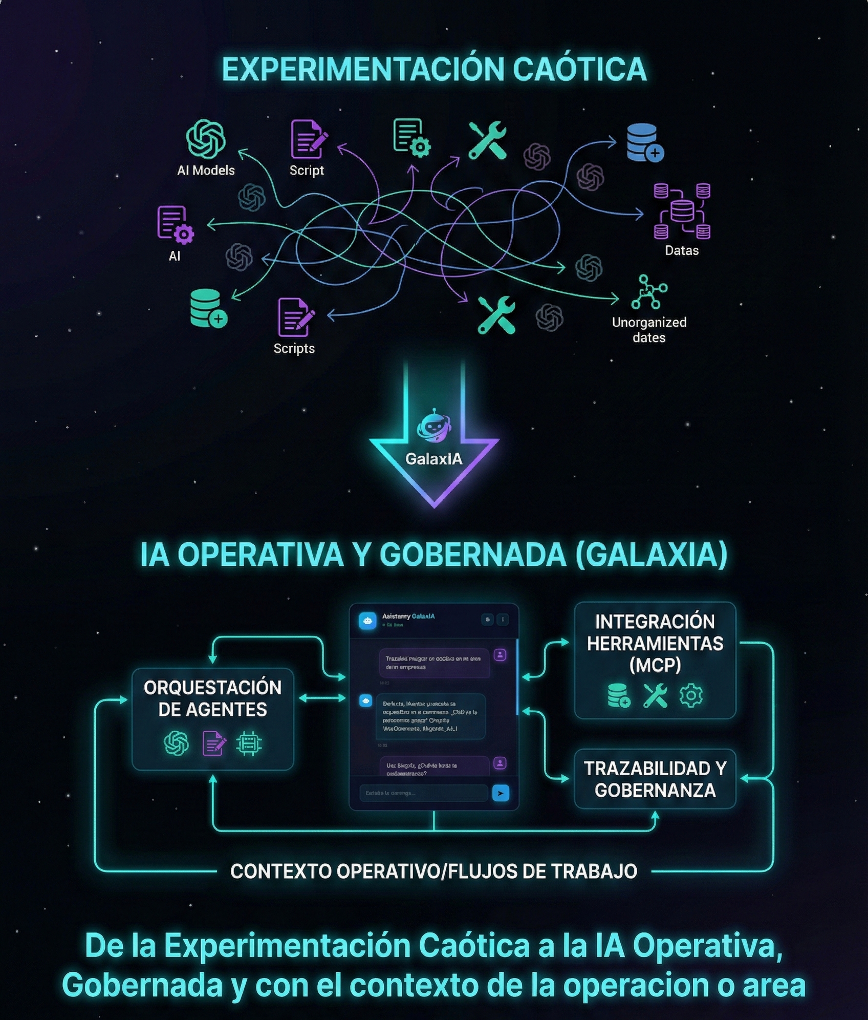 Integraciones GalaxIA